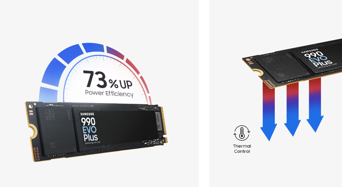 On the left is the 990 EVO Plus with the instrument dashboard, and inside it is written 73% up Power Efficiency. On the right is the 990 EVO Plus with a downward arrow, and inside it is written Thermal Control with an icon